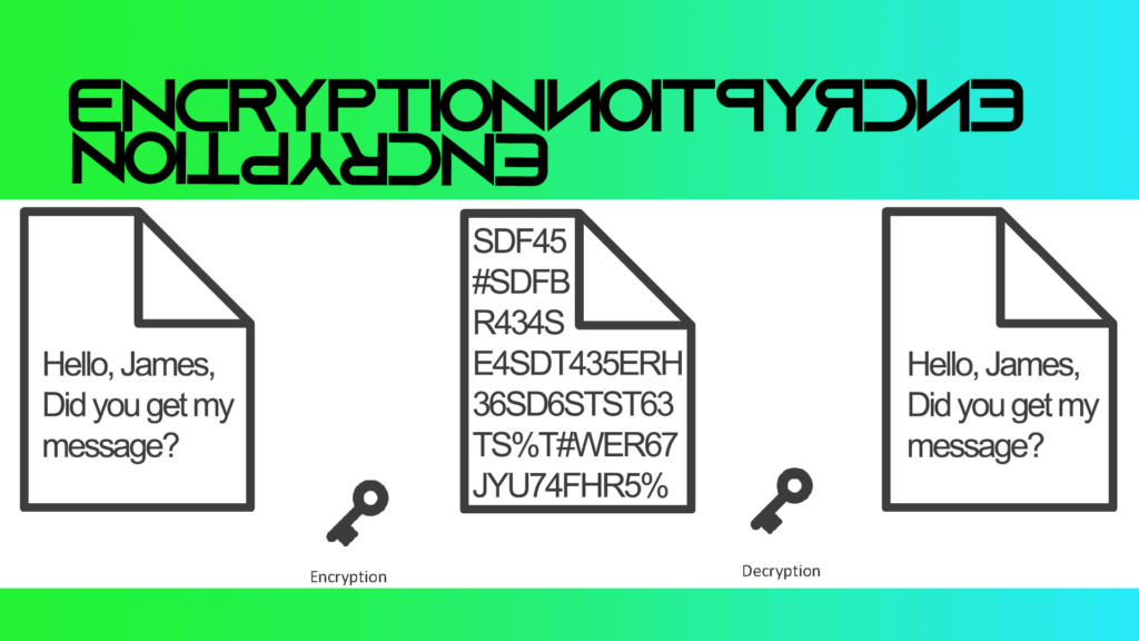 Strong Encryption and decryption diagram