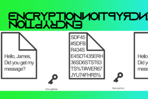 Strong Encryption and decryption diagram