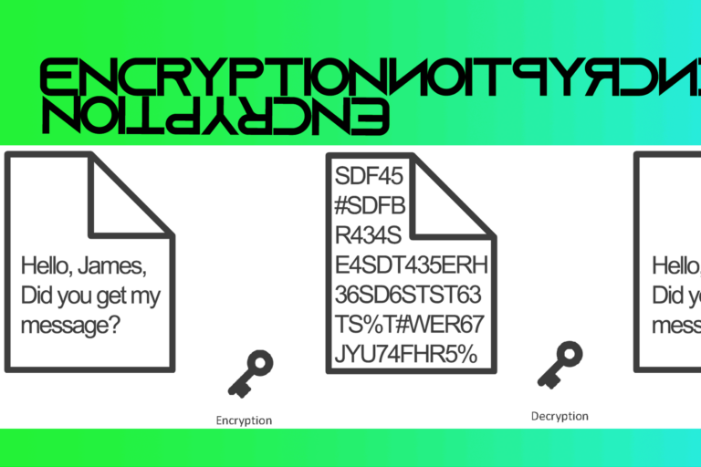 Strong Encryption and decryption diagram